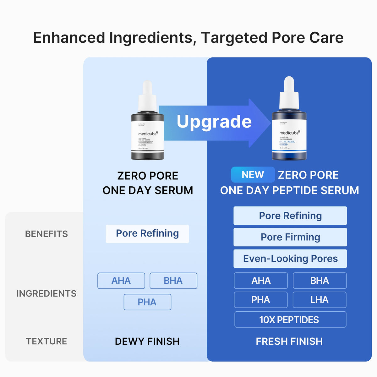 pore-care-duo-d5 04_19fca609-e791-413f-8c02-bd3cd6180c7d.jpg