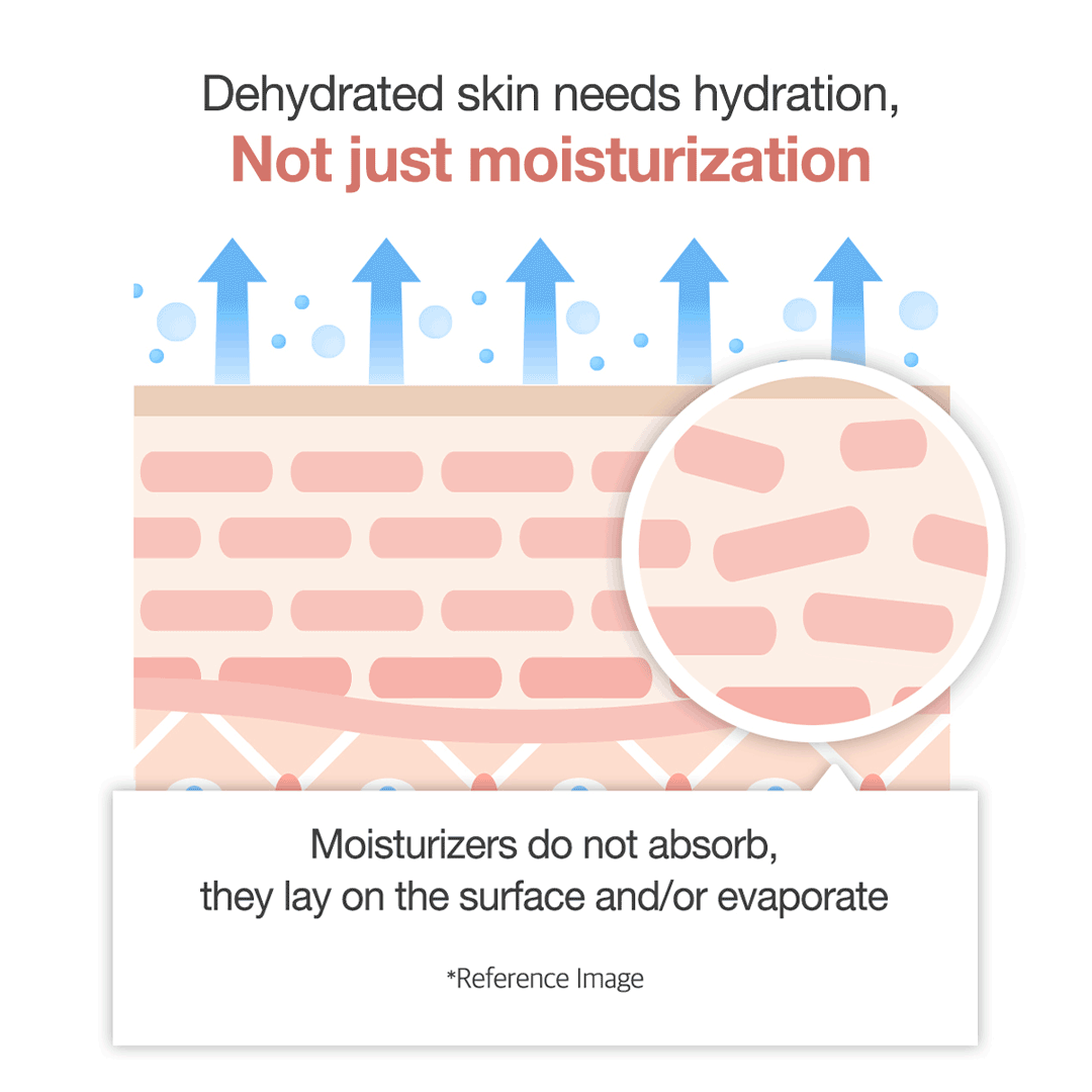 triple-collagen-cream-f0 clinicalresults_collagen_5884f345-5478-489a-a317-7c81d0870b20.gif