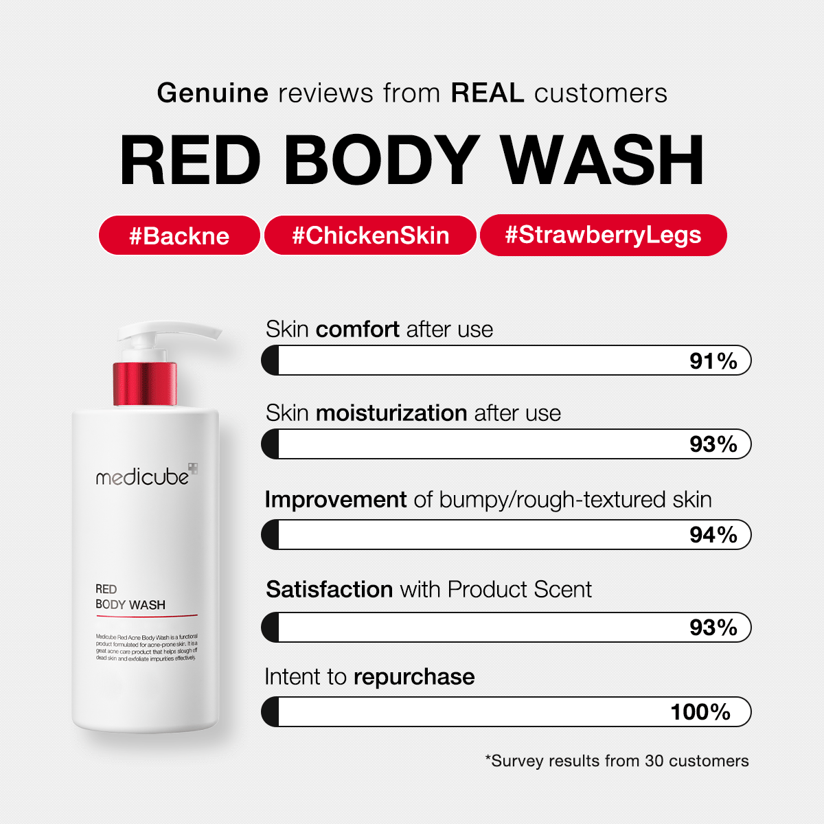 red-body-wash-y3 redbodywash_customers_1_1200x1200_ae8648cb-4afa-44d6-a788-3e33cde9db2a.gif